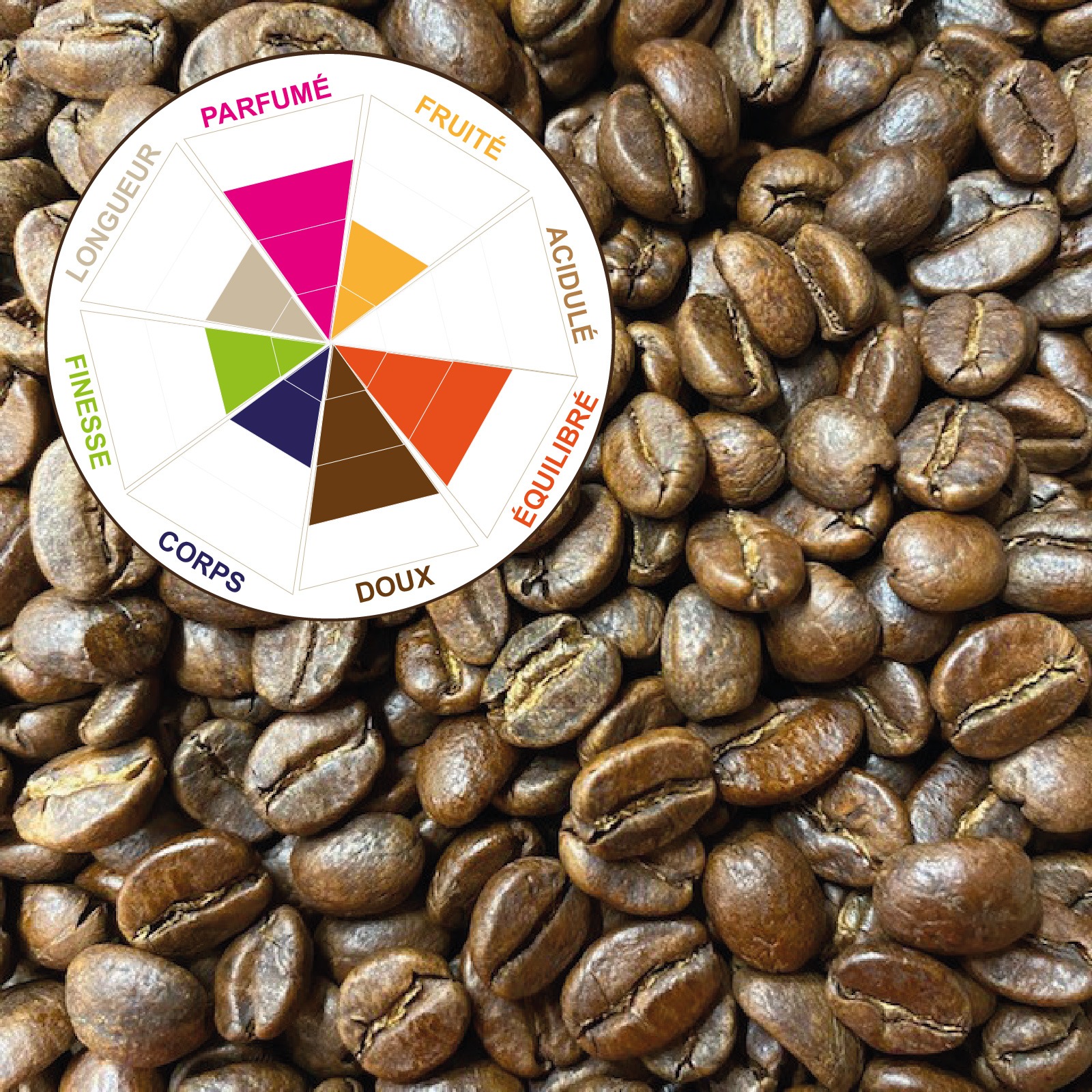 DÉCAFÉINE Sans Solvant (Pur Arabica 100% COLOMBIE) Sachet 250g